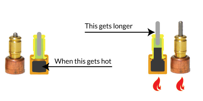 How Thermal Actuators Work