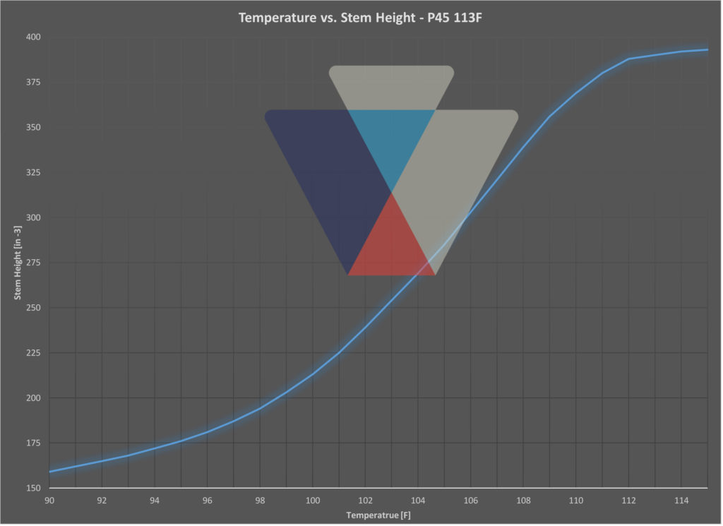 Temperature vs. Stem Height - Dilavest P45