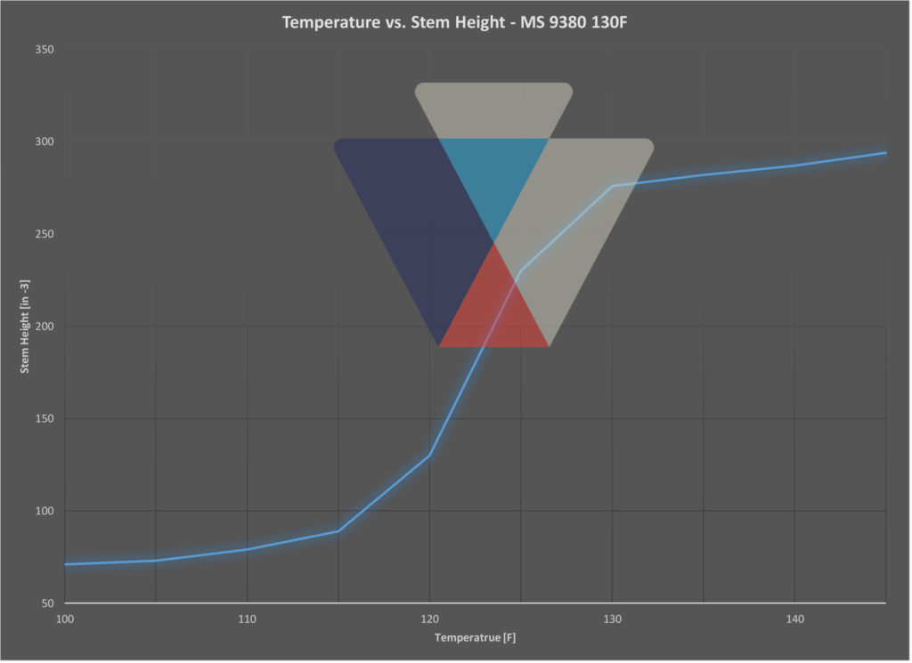 Temperature vs. Stem Height - MS 9380 130F