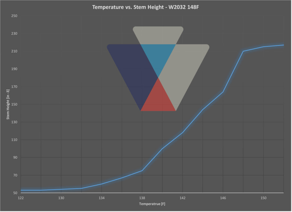 Temperature vs. Stem Height - W2032 148F