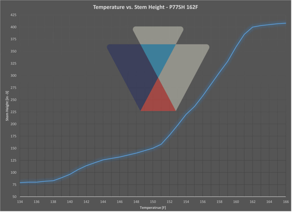 Temperature vs. Stem Height - Dilavest P77 SH 162F