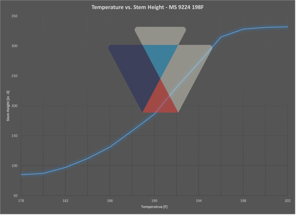 Temperature vs. Stem Height - MS 9224 198F