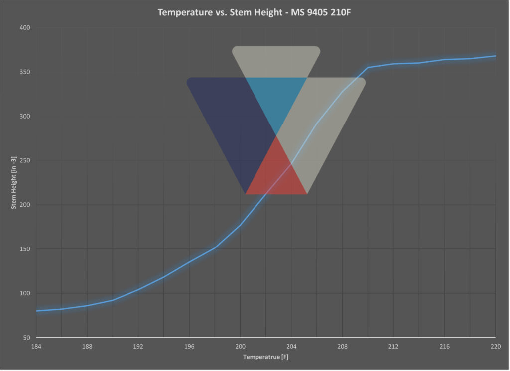 Temperature vs. Stem Height - MS 9405 210F